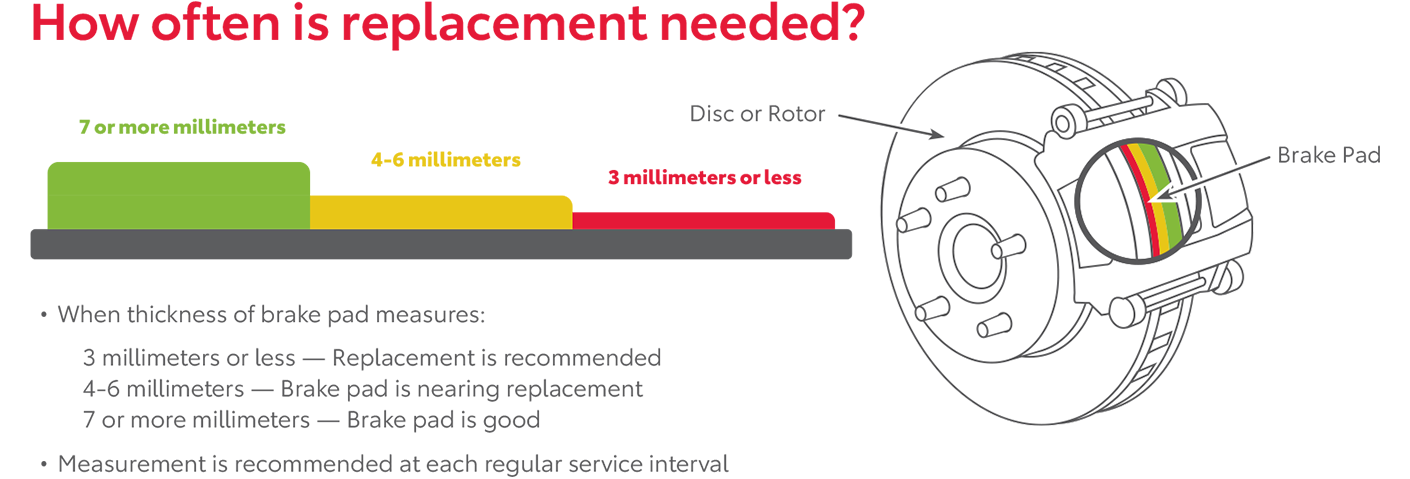 How Often Is Replacement Needed | Gosch Toyota in Hemet CA